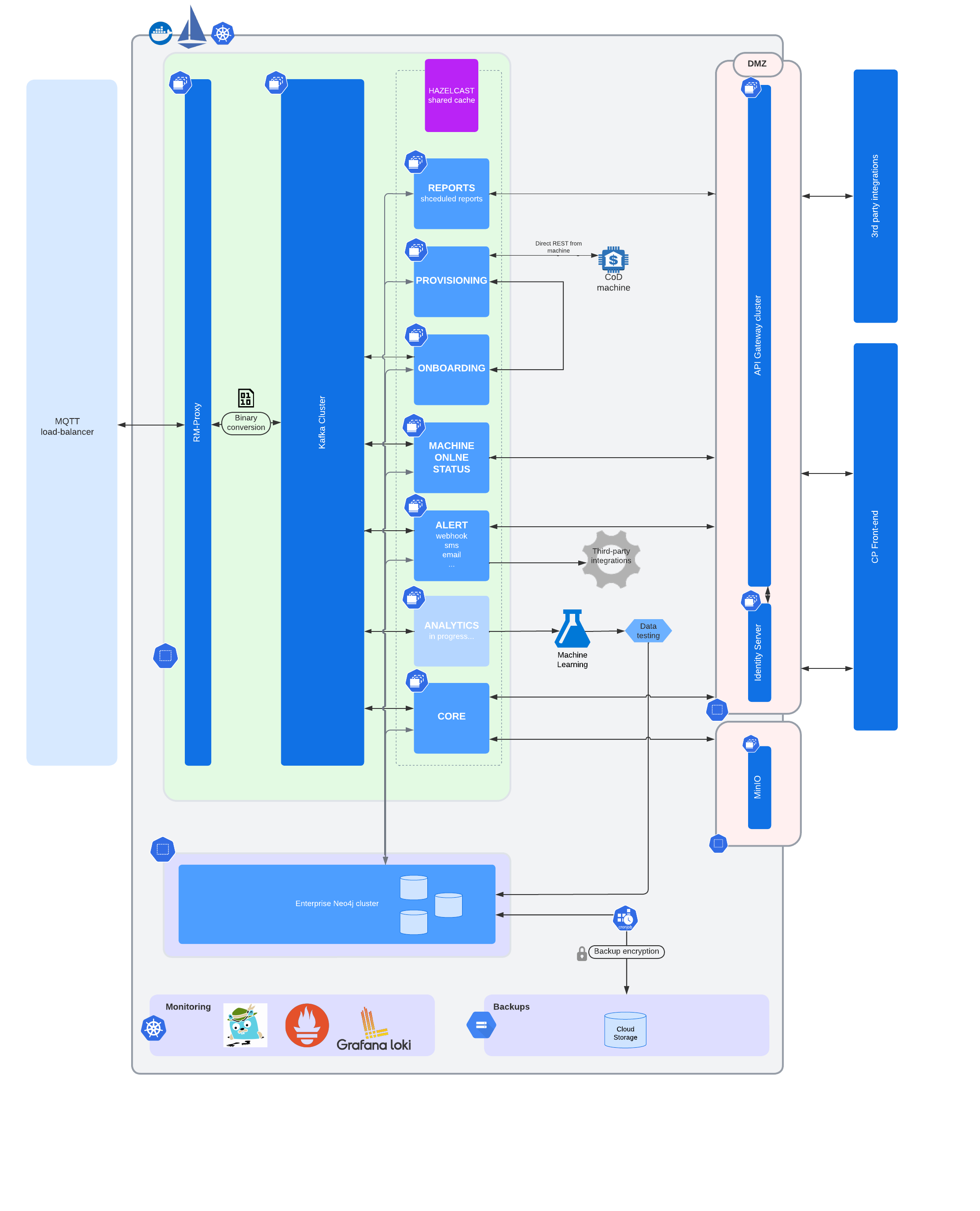 Data_processing_in_CP_-_Current_process.png