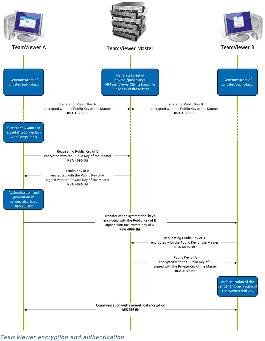 teamviewer_security_and_encryption.png