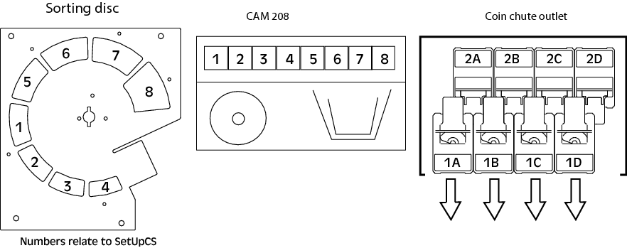 box_config.png